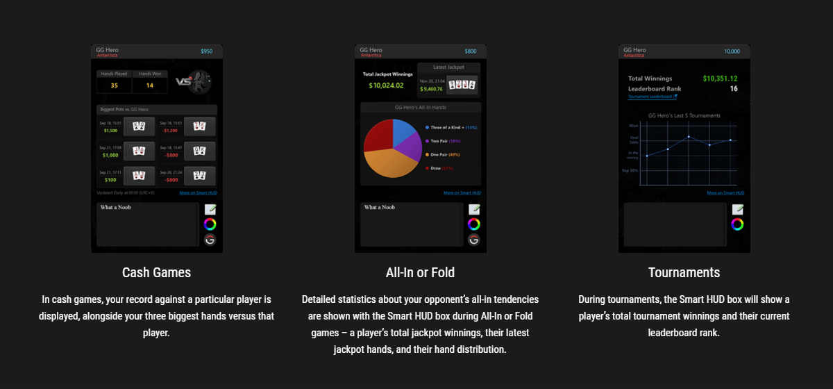 ggpoker integrated hud features