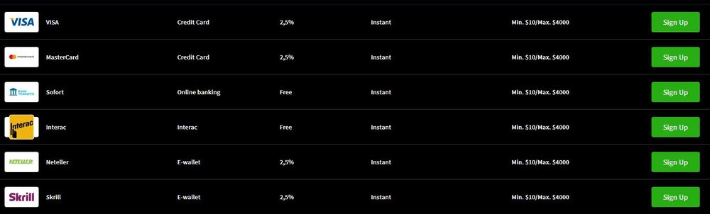 Payment Methods at Mirax Casino