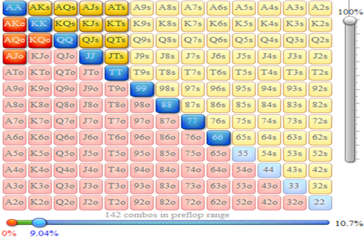 finding best 3bet range