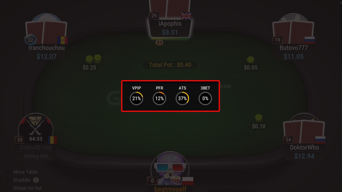 poker hud statistics