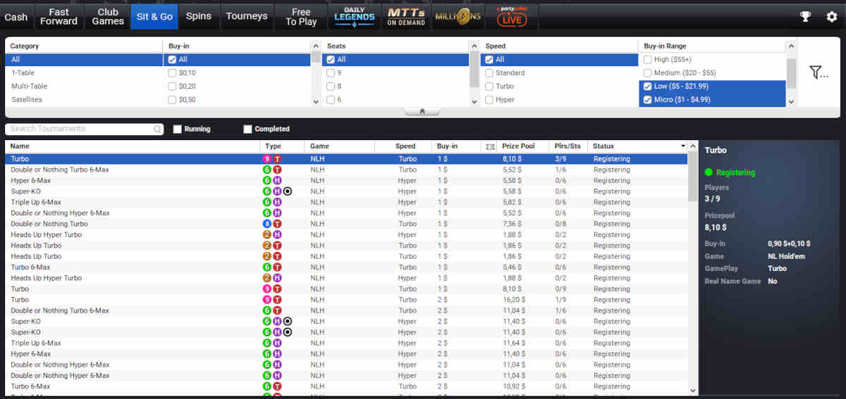 sit and goes partypoker