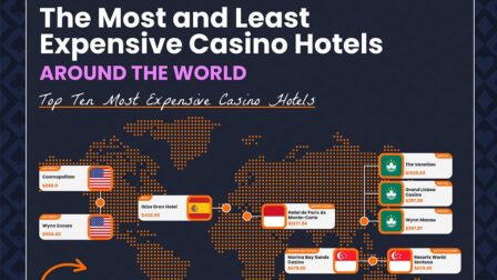 A World Tour of Casino Hotels and Prices