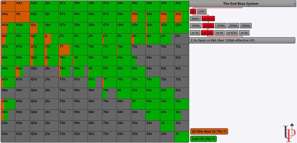 end boss system preflop charts