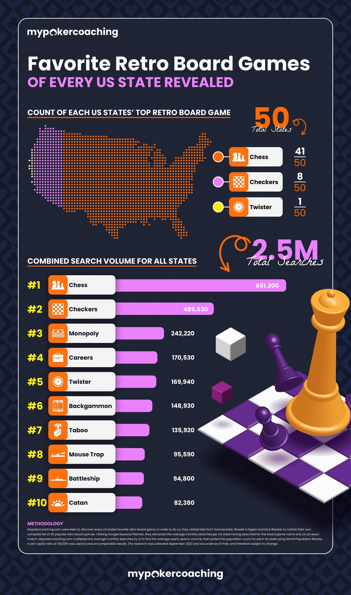 every-us-states-favorite-retro-board-game