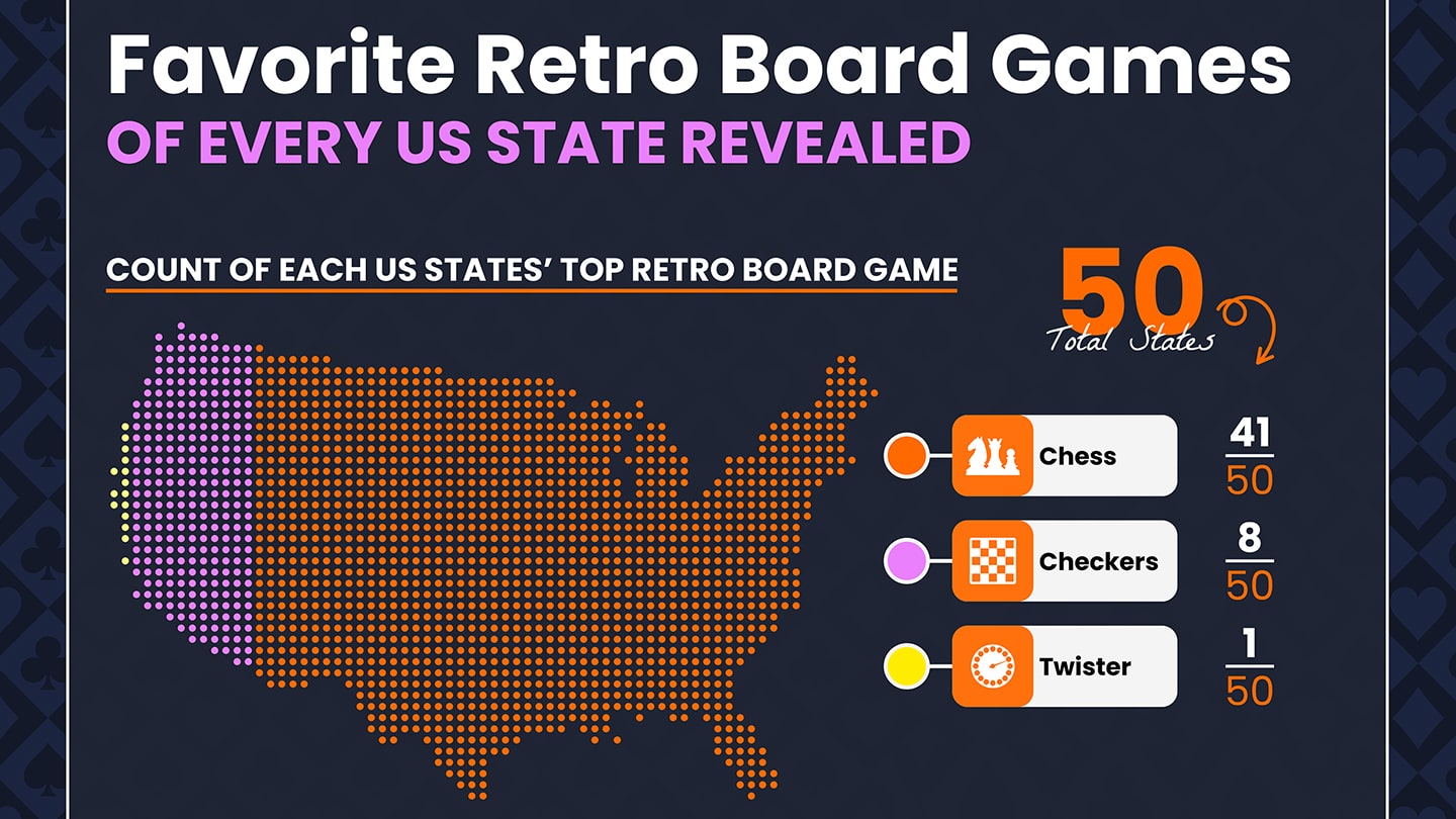 us favorite retro board games