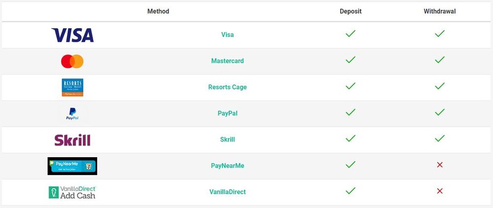 West Virginia Online Poker Banking