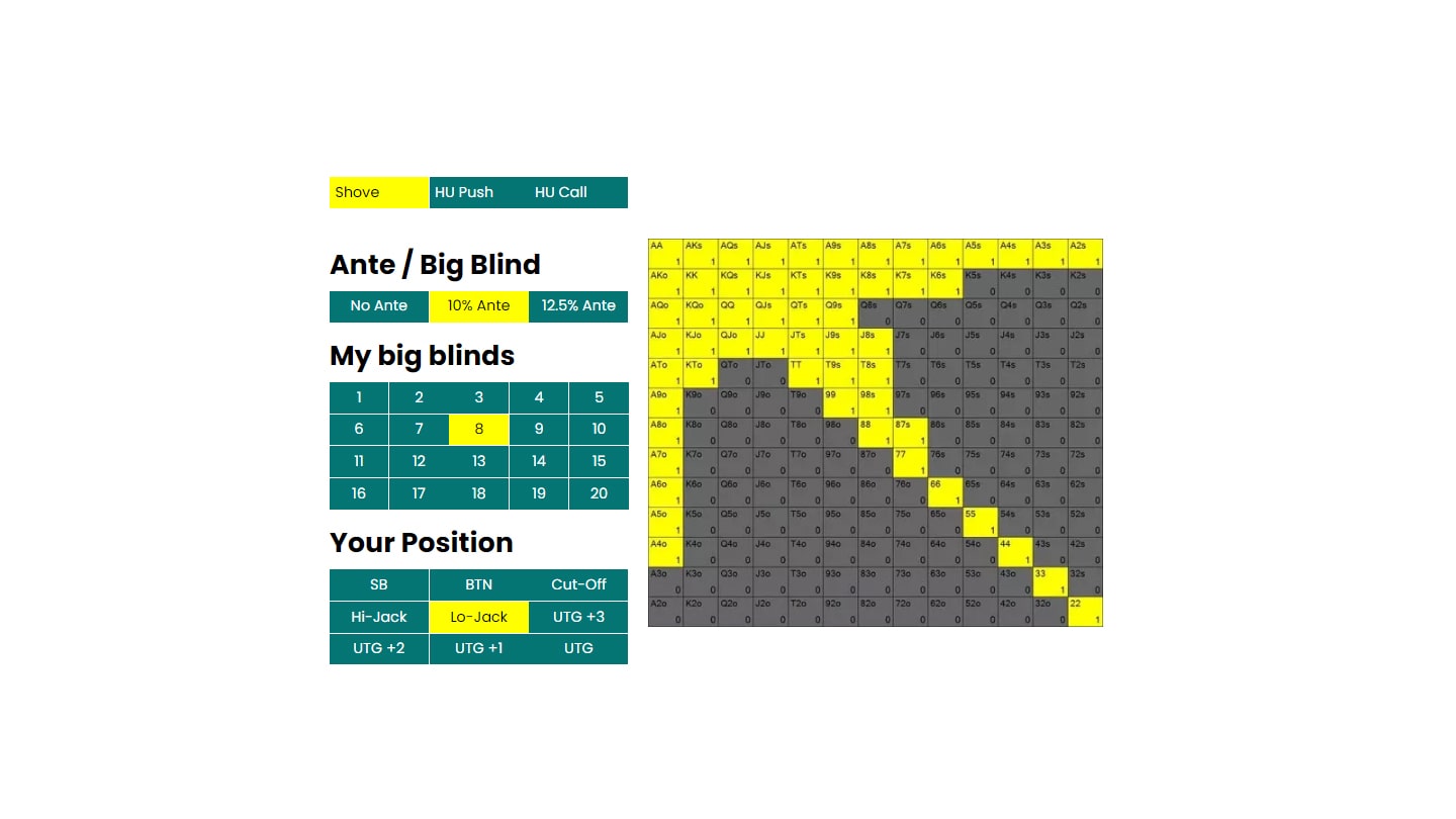 Best Push Fold Charts