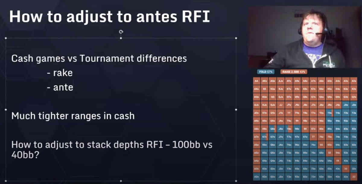 adjustments for small stakes games