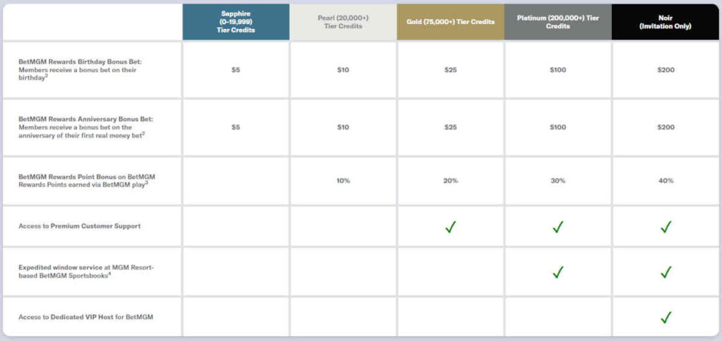 betmgm casino rewards