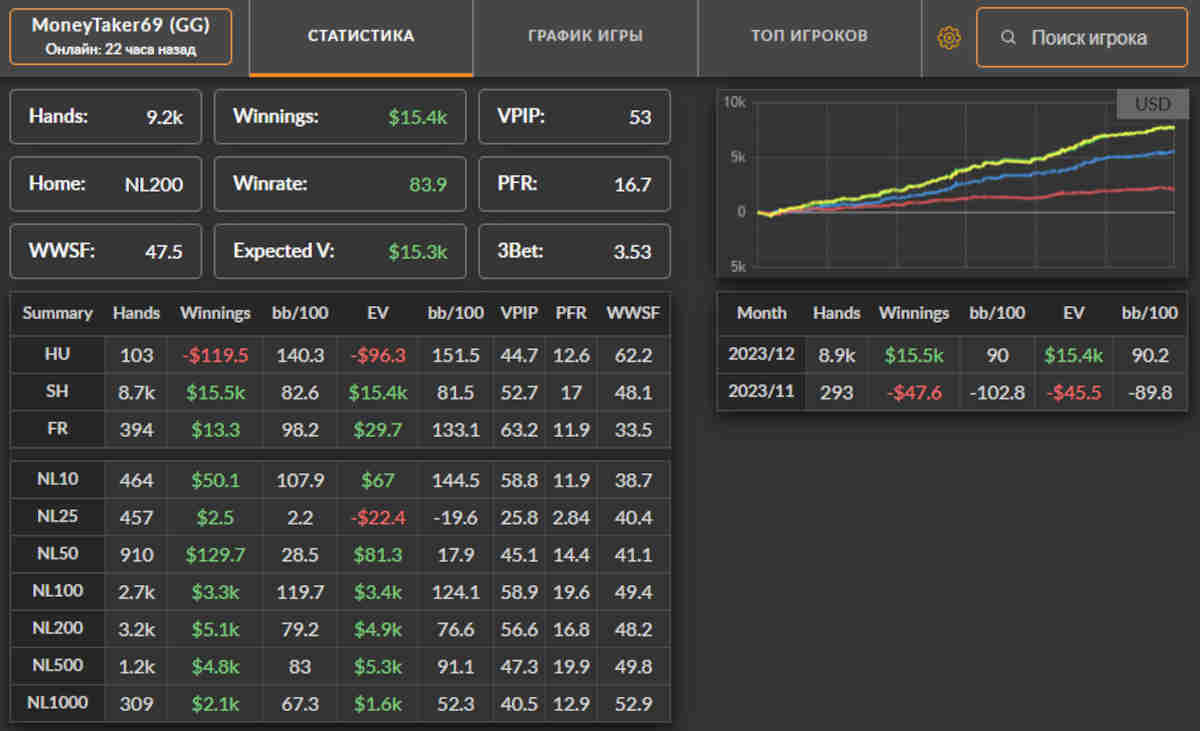 ggpoker security vulnerability