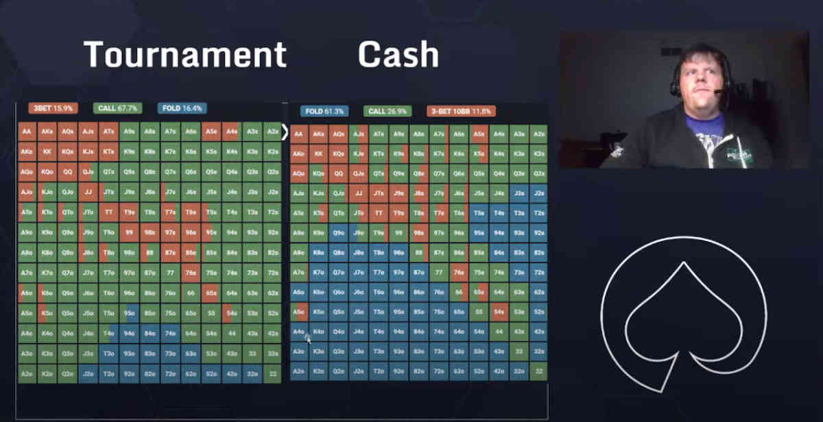 poker strategy small stakes adjustments