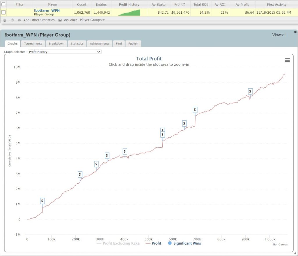 Alleged ACR Botfarm MTT Results WPT Botfarm