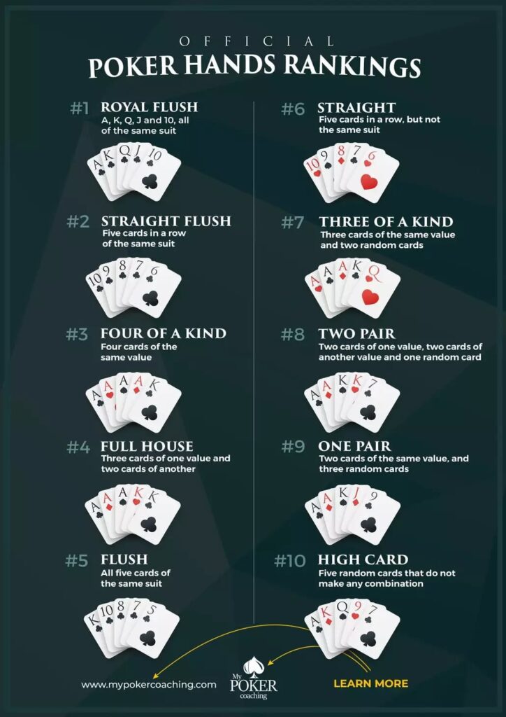 poker hand rankings in Texas Holdem