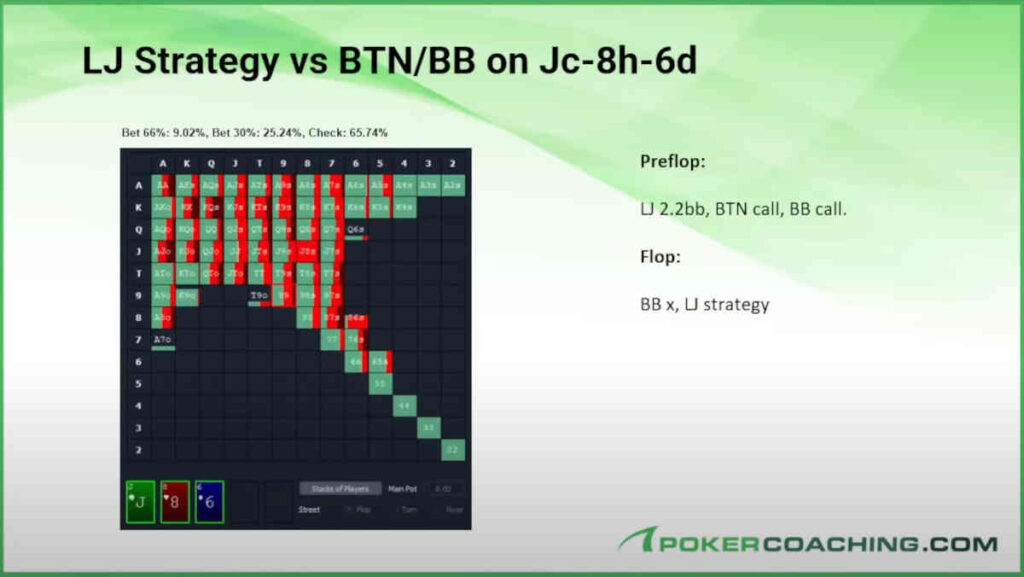 multiway pots poker strategy