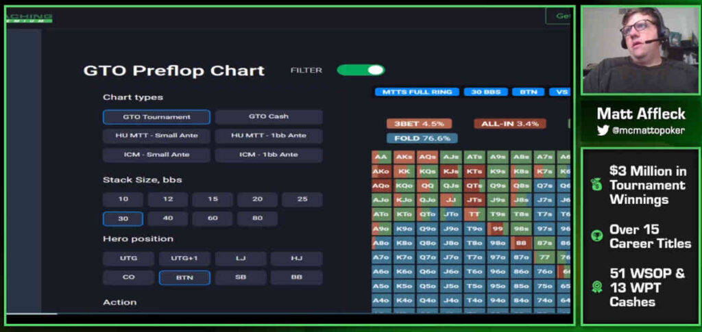 short stack 3-betting strategies