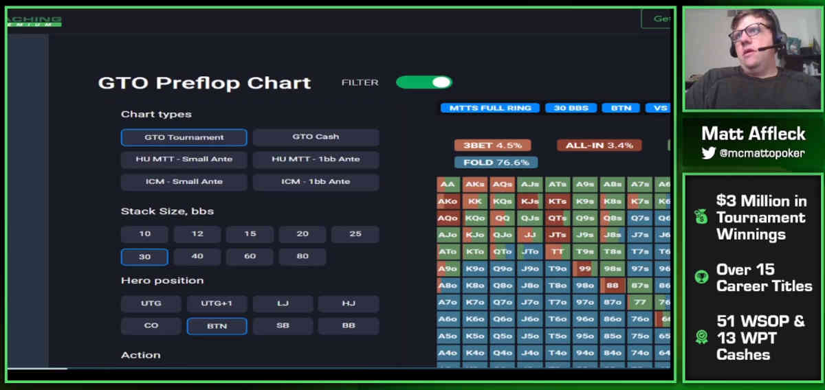Top Tips for 3-Betting With a Short Stack