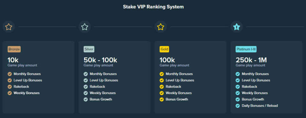 stake us social casino vip