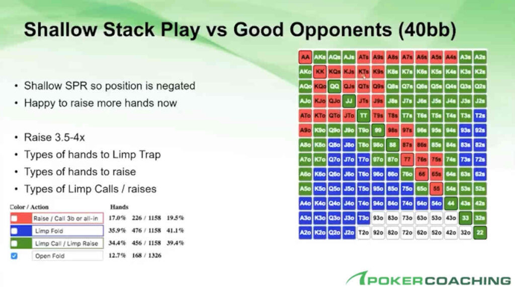 shallow stack small blind strategy