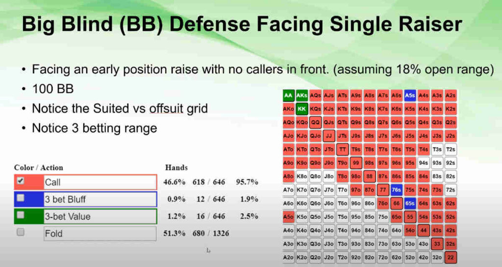 defending big blind in mtts