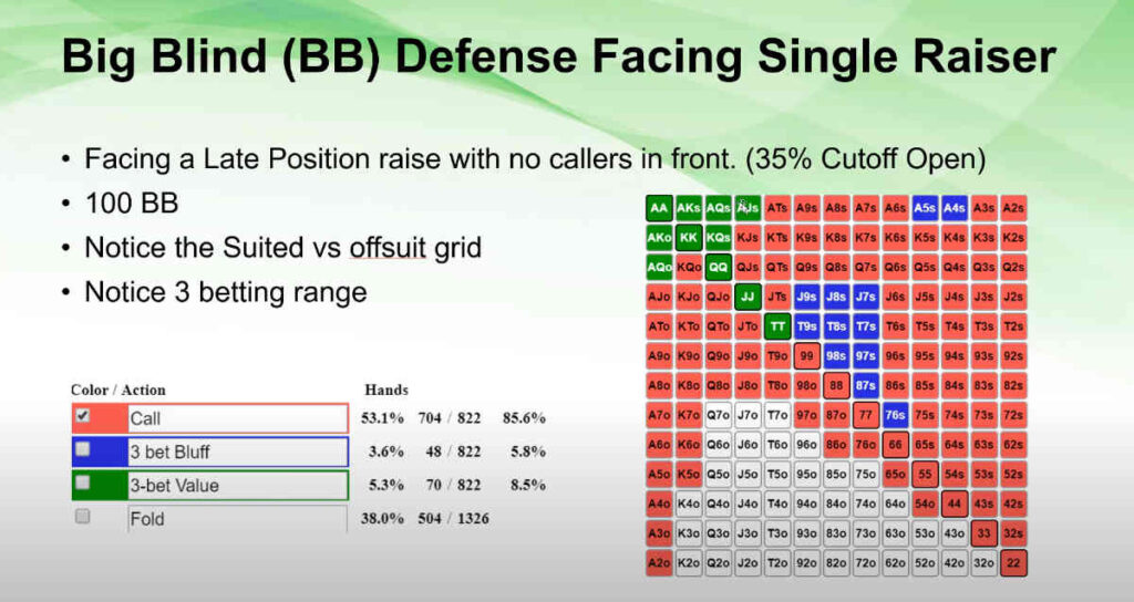 how to defend big blind in tournaments