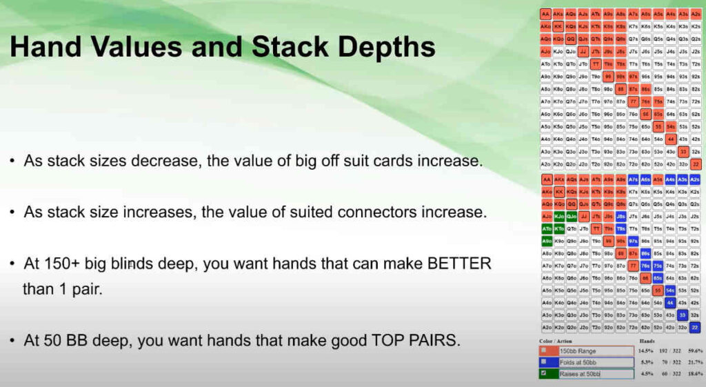 poker adjustments based on stack size