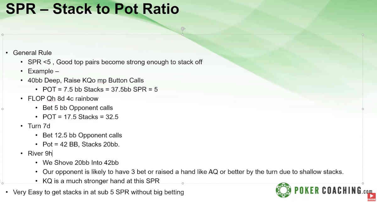 Adjusting Your Tournament Strategy Based on the Stack Size
