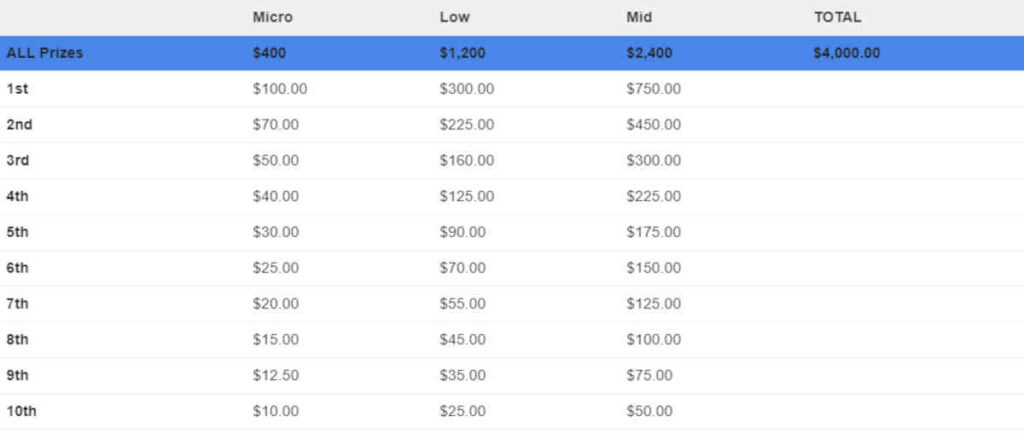 wpt global plo leaderboard payouts