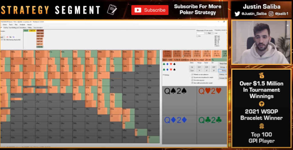 advanced mtt strategies justin saliba