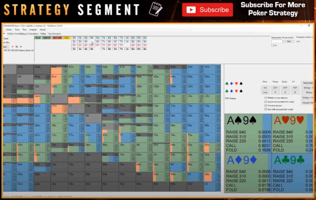 advanced mtt strategy