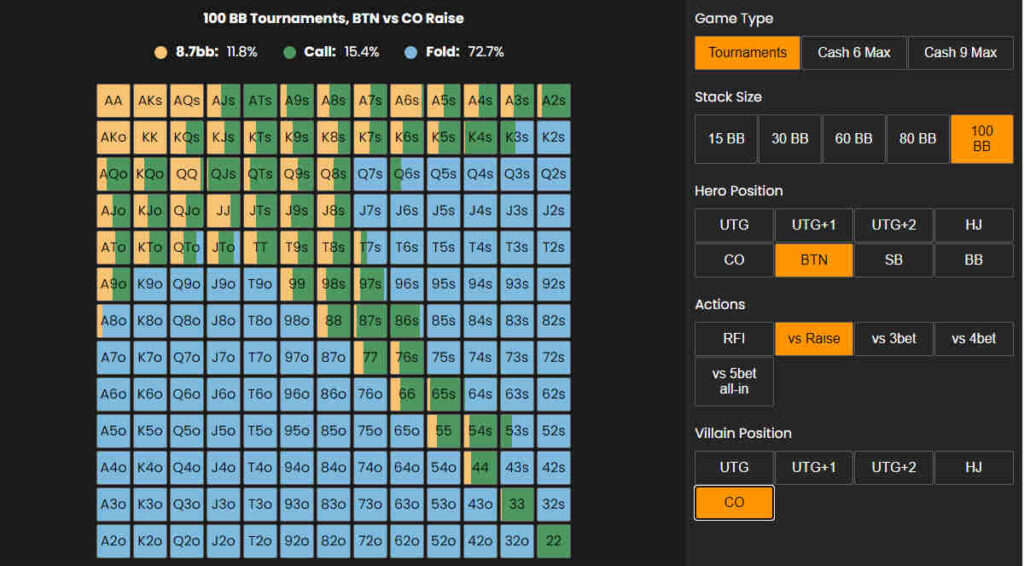btn vs cutoff deepstacked mtts