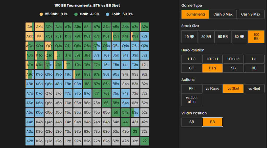deep stack tournament button ranges