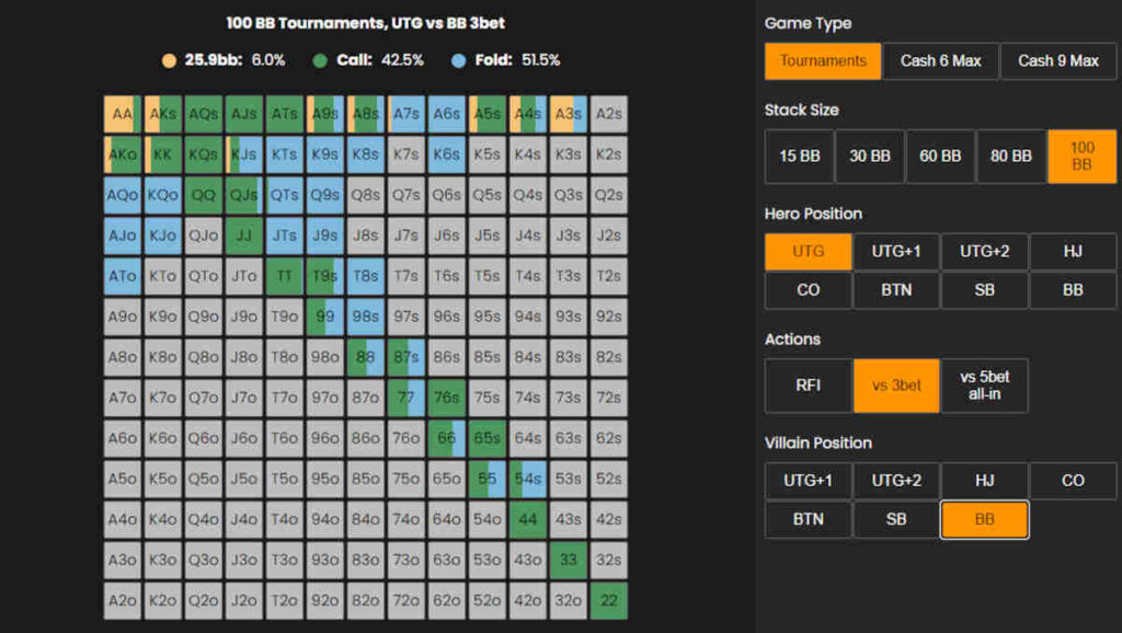 mtt ranges deep stacked utg
