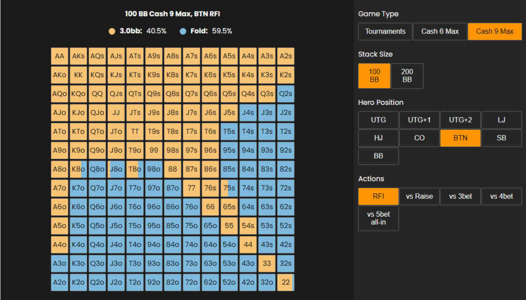 how to think about poker ranges