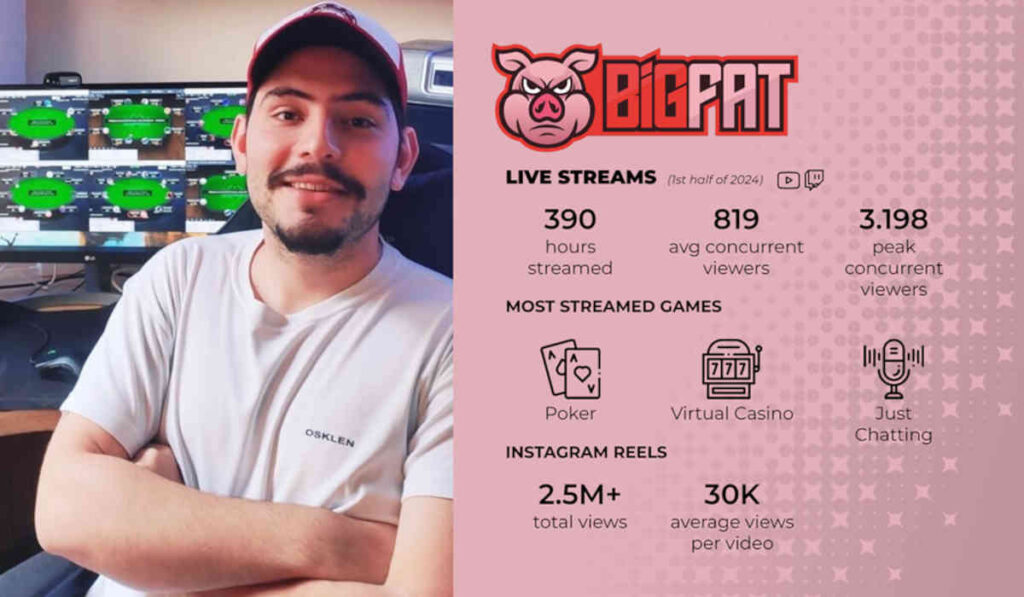 brazil streamer bigfat coinpoker ambassador