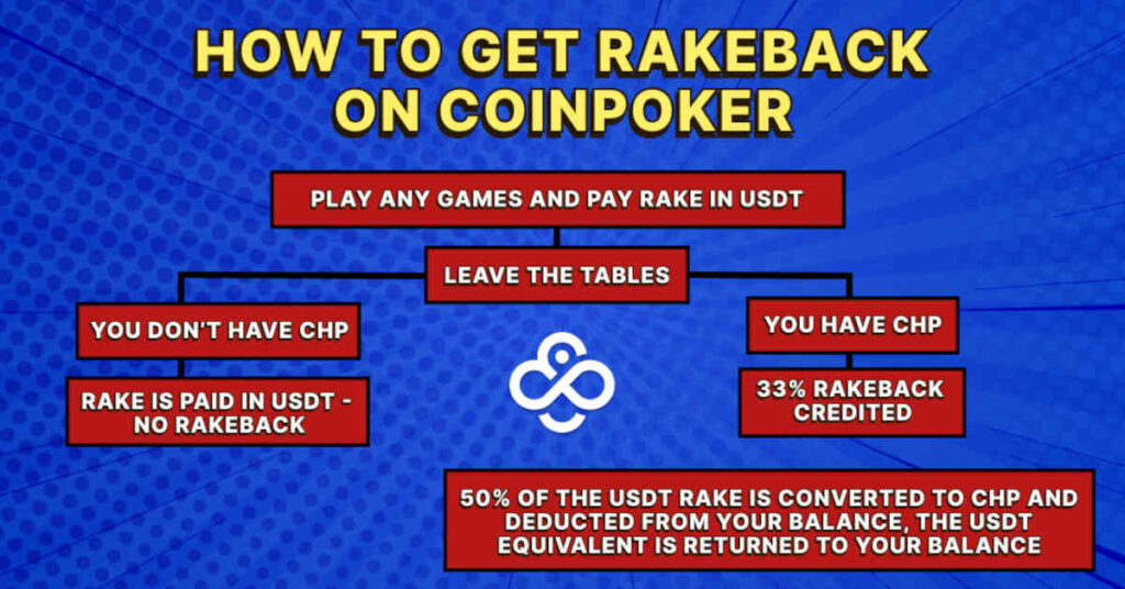 why play on coinpoker in 2025