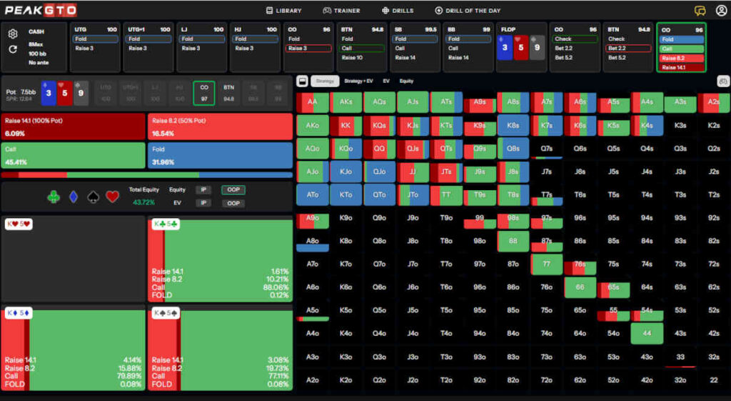 c-bet oop strategy after checking