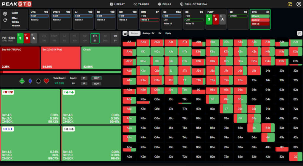 c-betting dry boards A-high