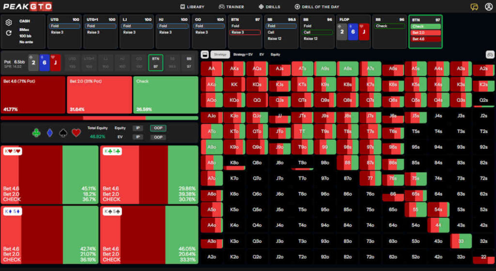 c-betting dry boards with high card
