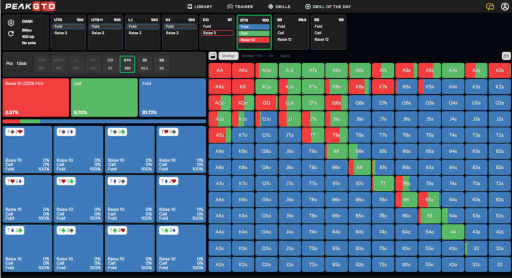 c-betting oop a-high dry boards