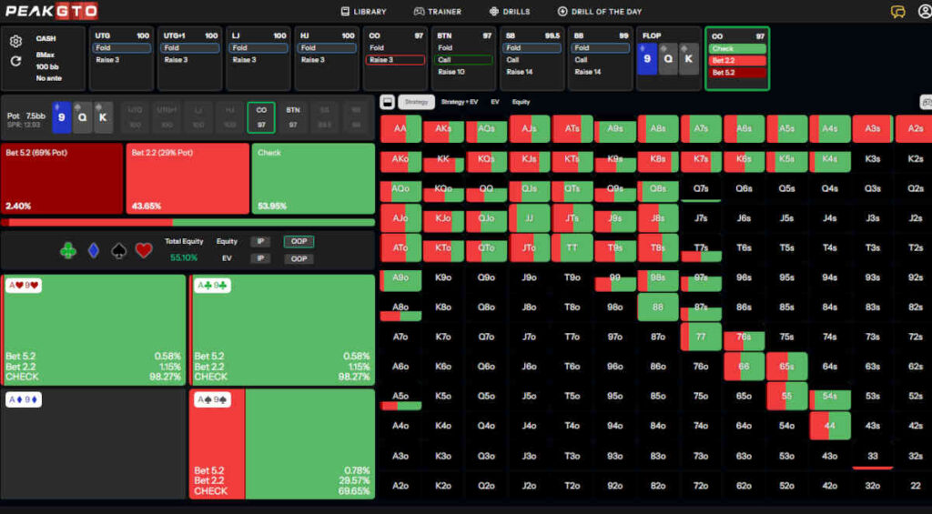 c-betting web boards oop high cards
