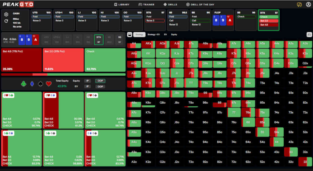 c-betting wet boards a-high