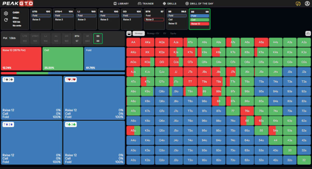 c-betting wet boards big blind range