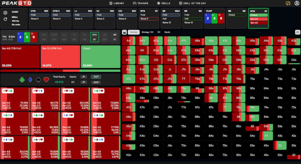 continuation betting on dry disconnected boards