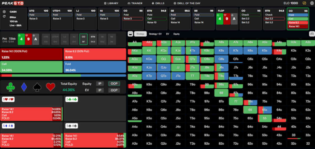 oop c-betting strategy after checking