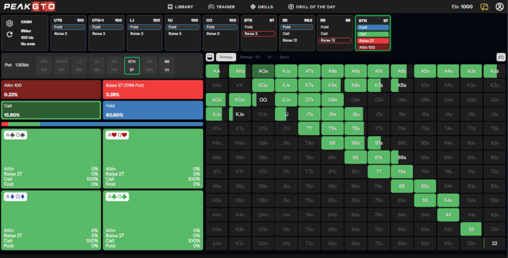 c-betting in 3-bet pots oop - wet flops - button range