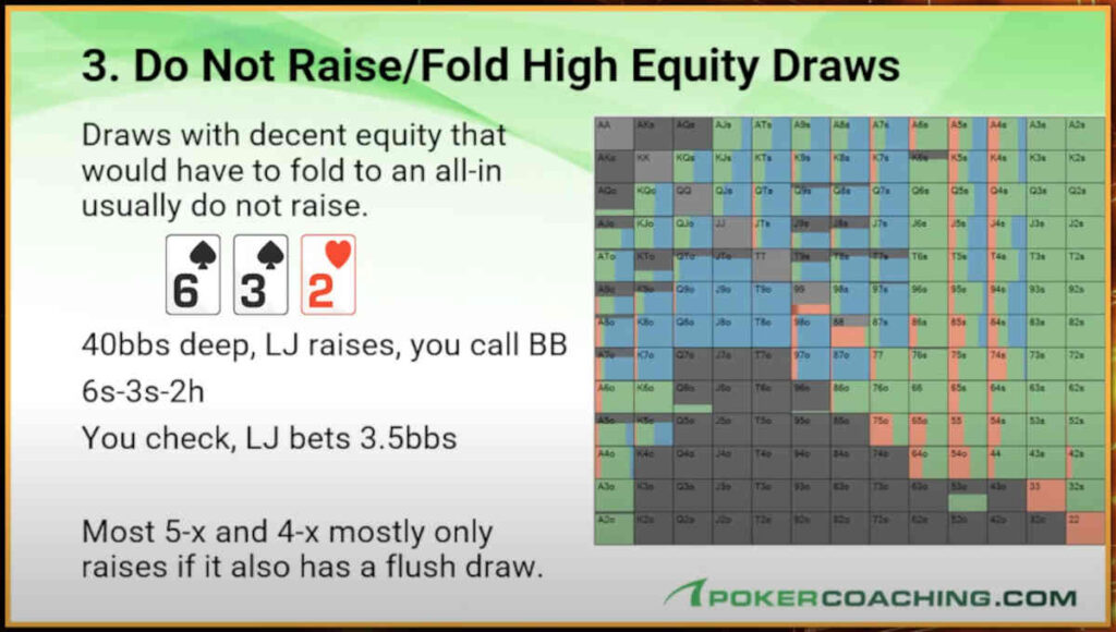 how to play high equity draws