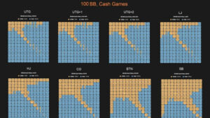 optimal cash game opening ranges 100bb