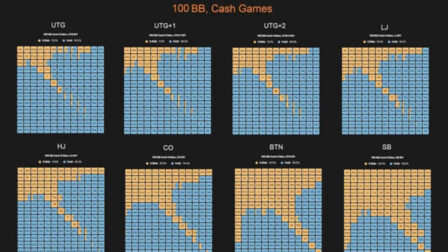 optimal cash game opening ranges 100bb