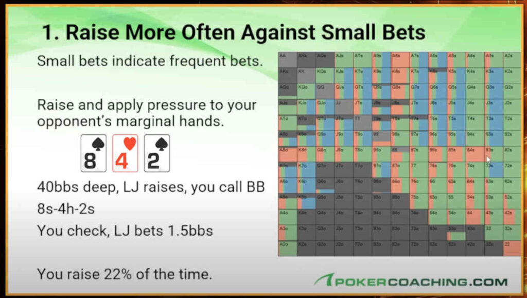 playing draws against small raises