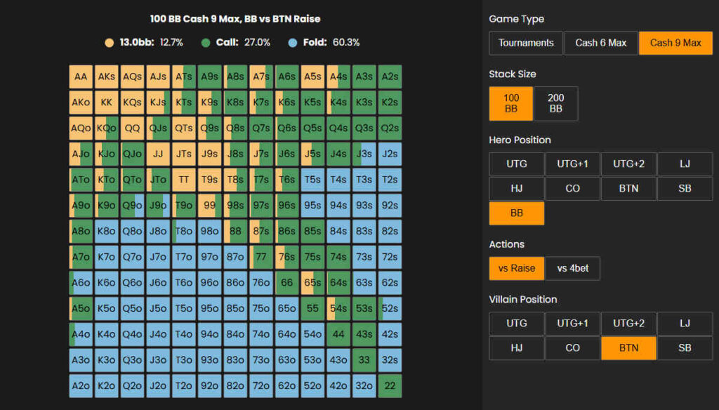 3-betting from bb against late position raiser